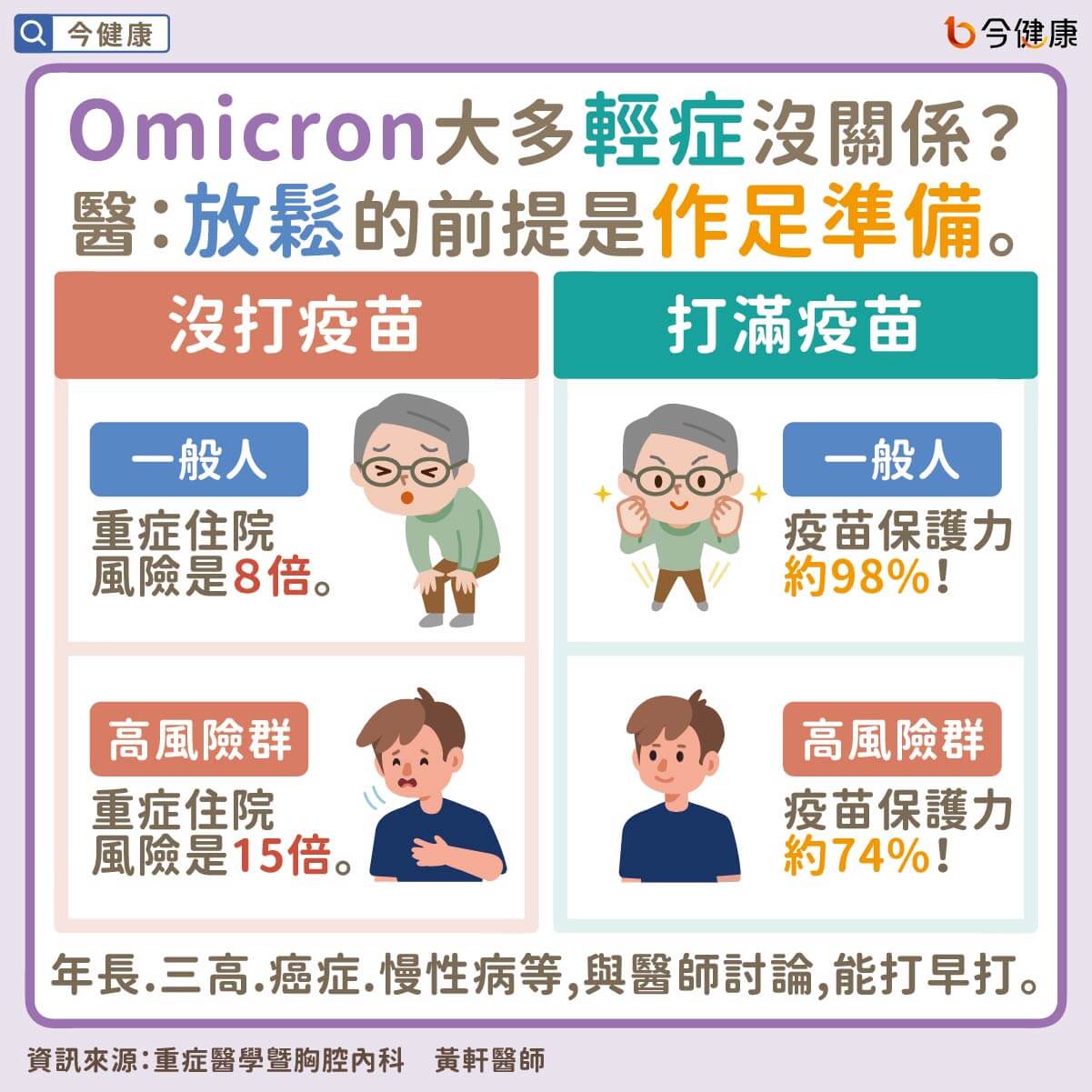 #黃軒 #新冠肺炎 #武漢肺炎 #Omicron #新冠疫苗 #防疫