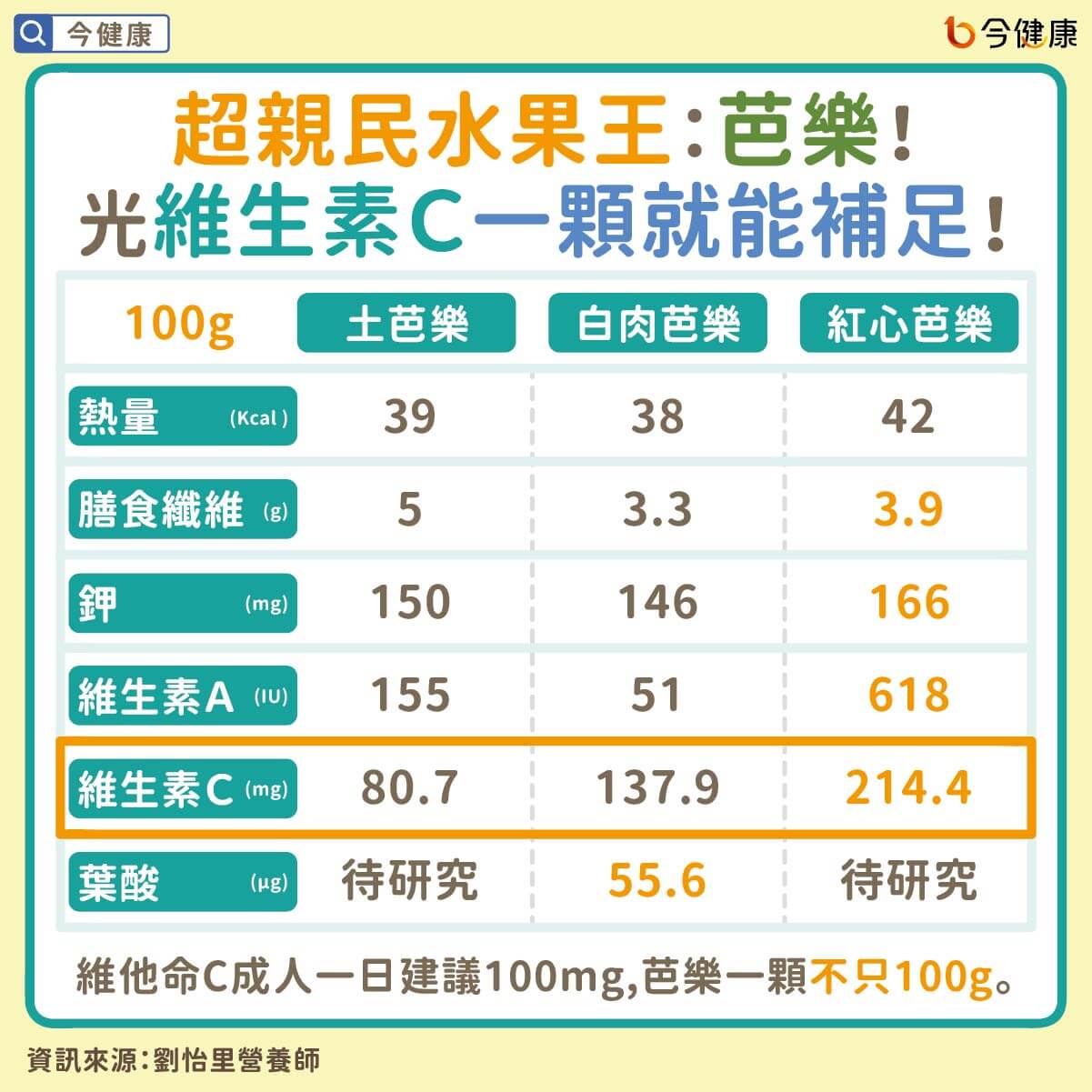 （圖／翻攝自今健康）