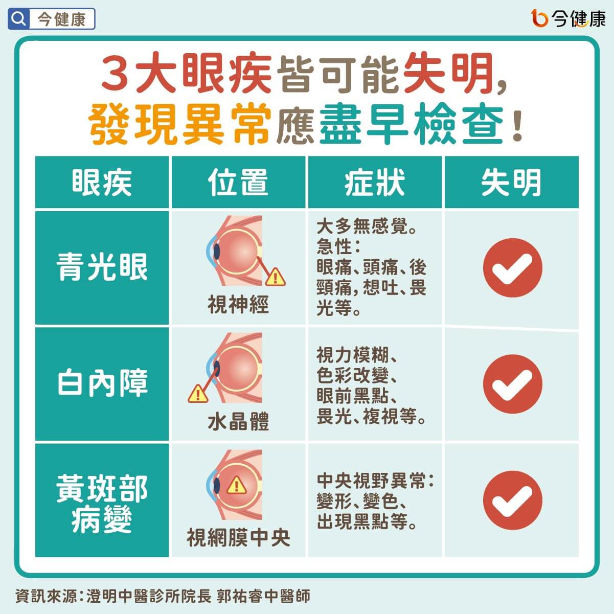 （圖／翻攝自今健康）