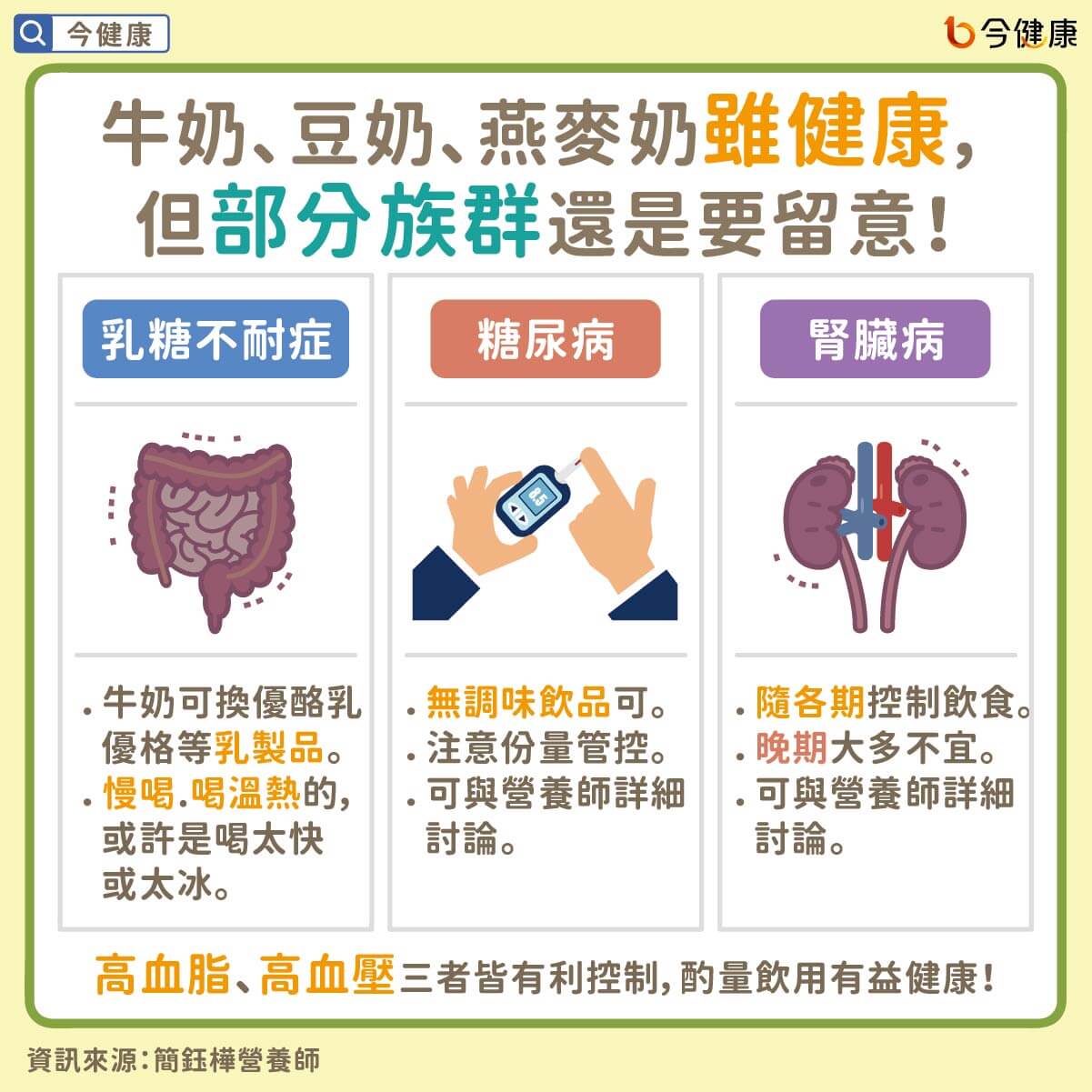 （圖／翻攝自今健康）