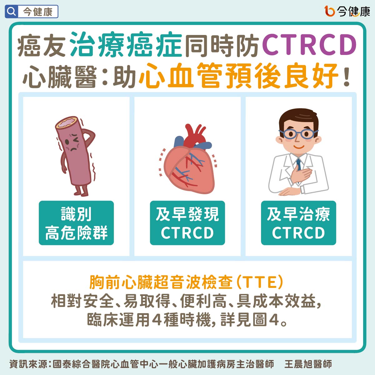 #王晨旭 #國泰醫院 #心臟超音波檢查 #TTE #心臟衰竭 #CTRCD #化療 #放療 #癌症