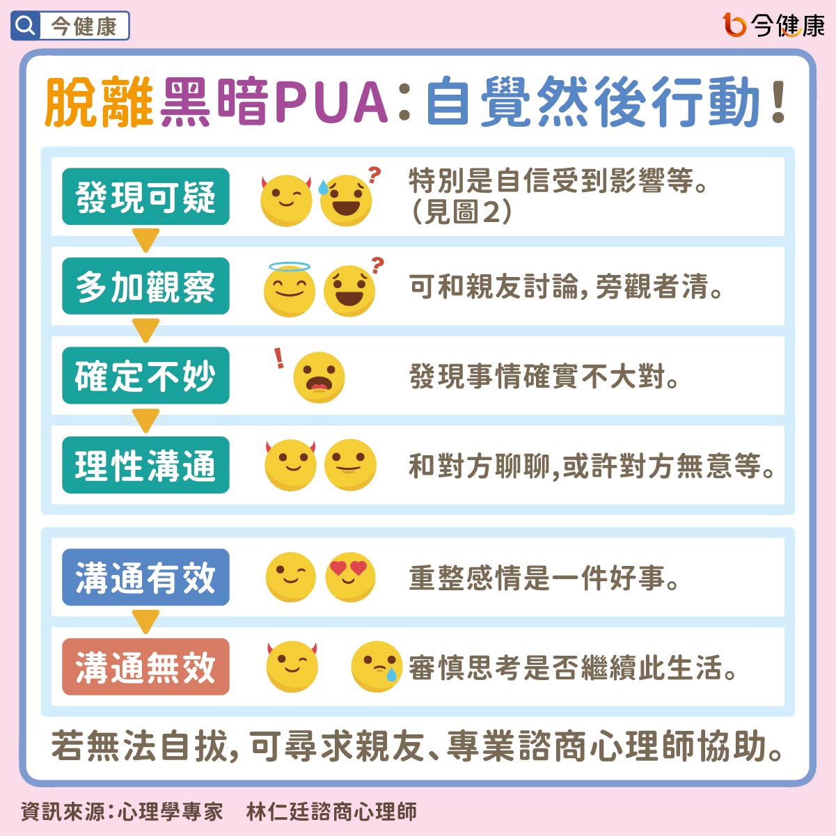 #林仁廷 #PUA #黑暗PUA #兩性關係 #人際關係