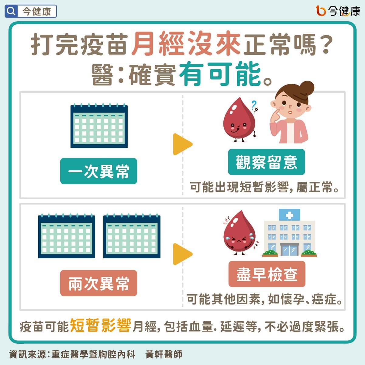 （圖／翻攝自今健康）