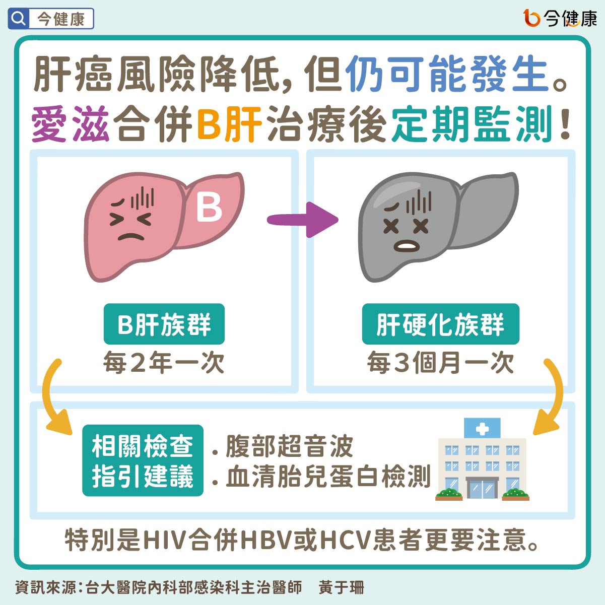 #洪素卿 #HIV #B肝 #愛滋病 #肝癌