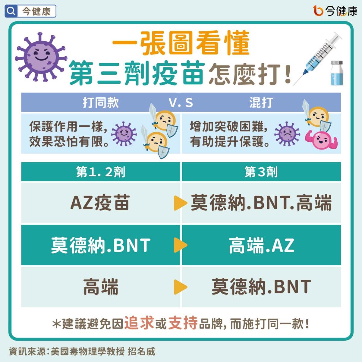 #招名威 #第三劑 #第三劑疫苗 #Omicron #變種病毒 #新冠肺炎 #新冠病毒