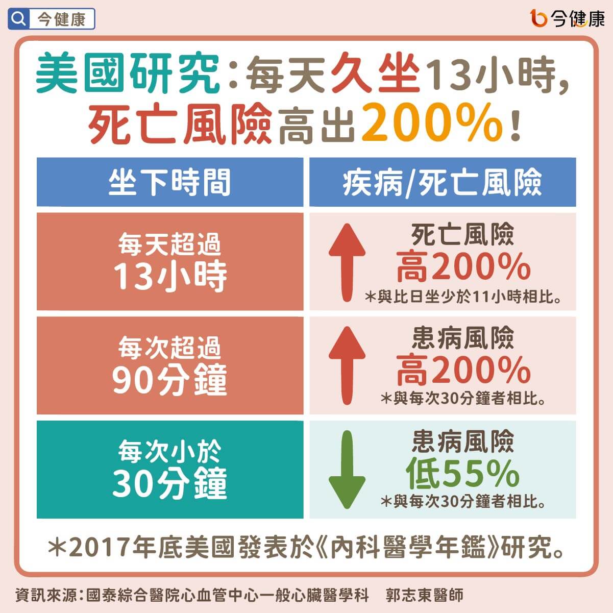 （圖／今健康）