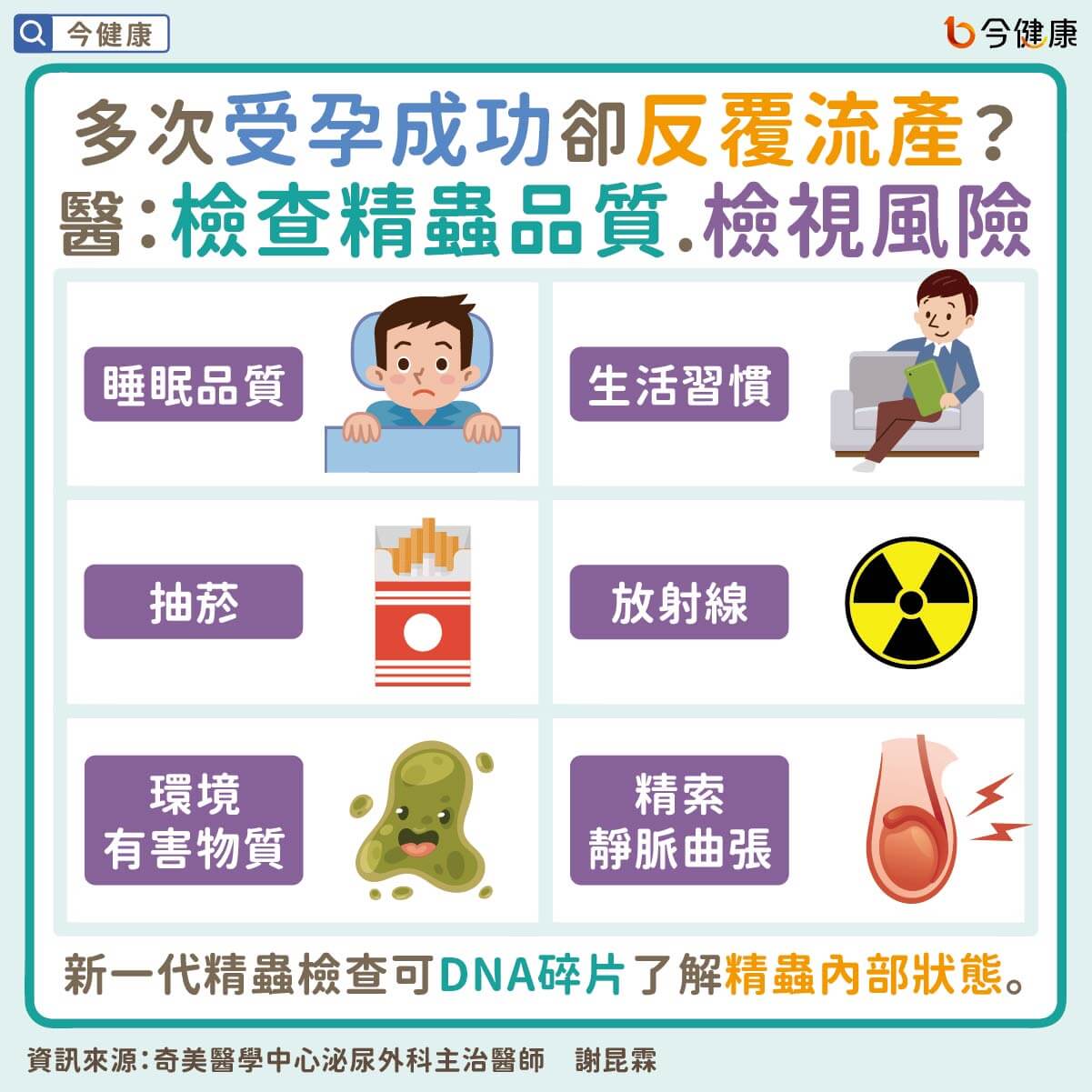 （圖／翻攝自今健康）