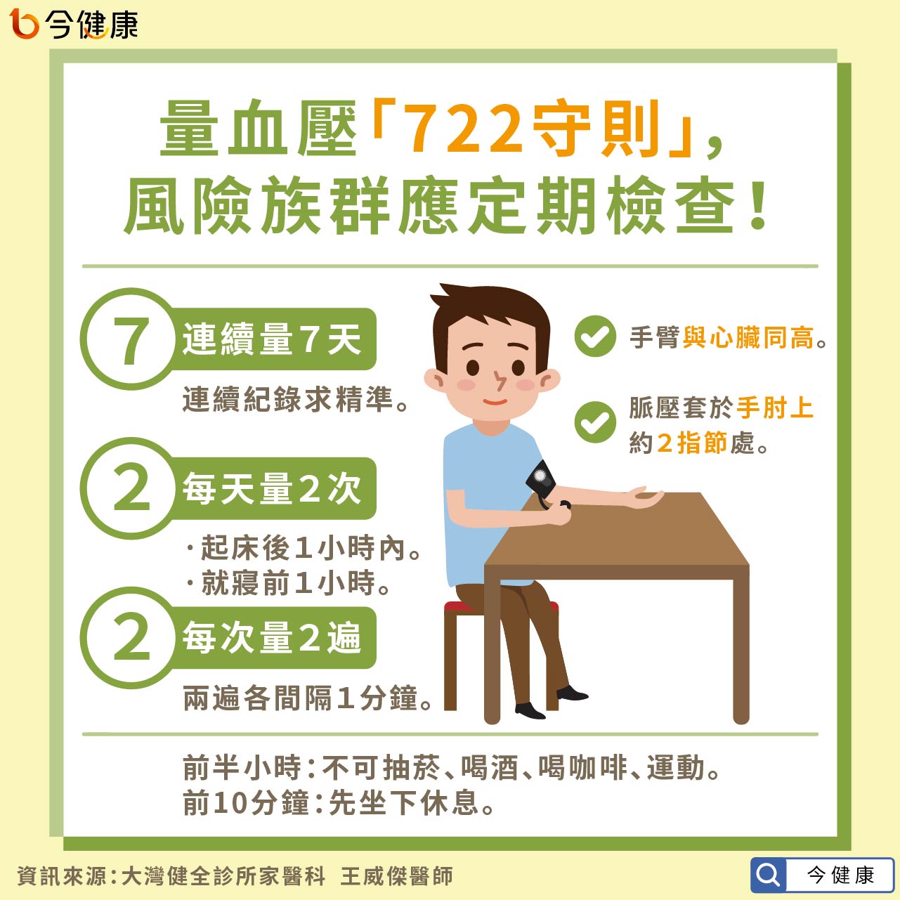 高血壓難察覺，他發現已心衰竭！醫：8種人平時應722量血壓。 今健康