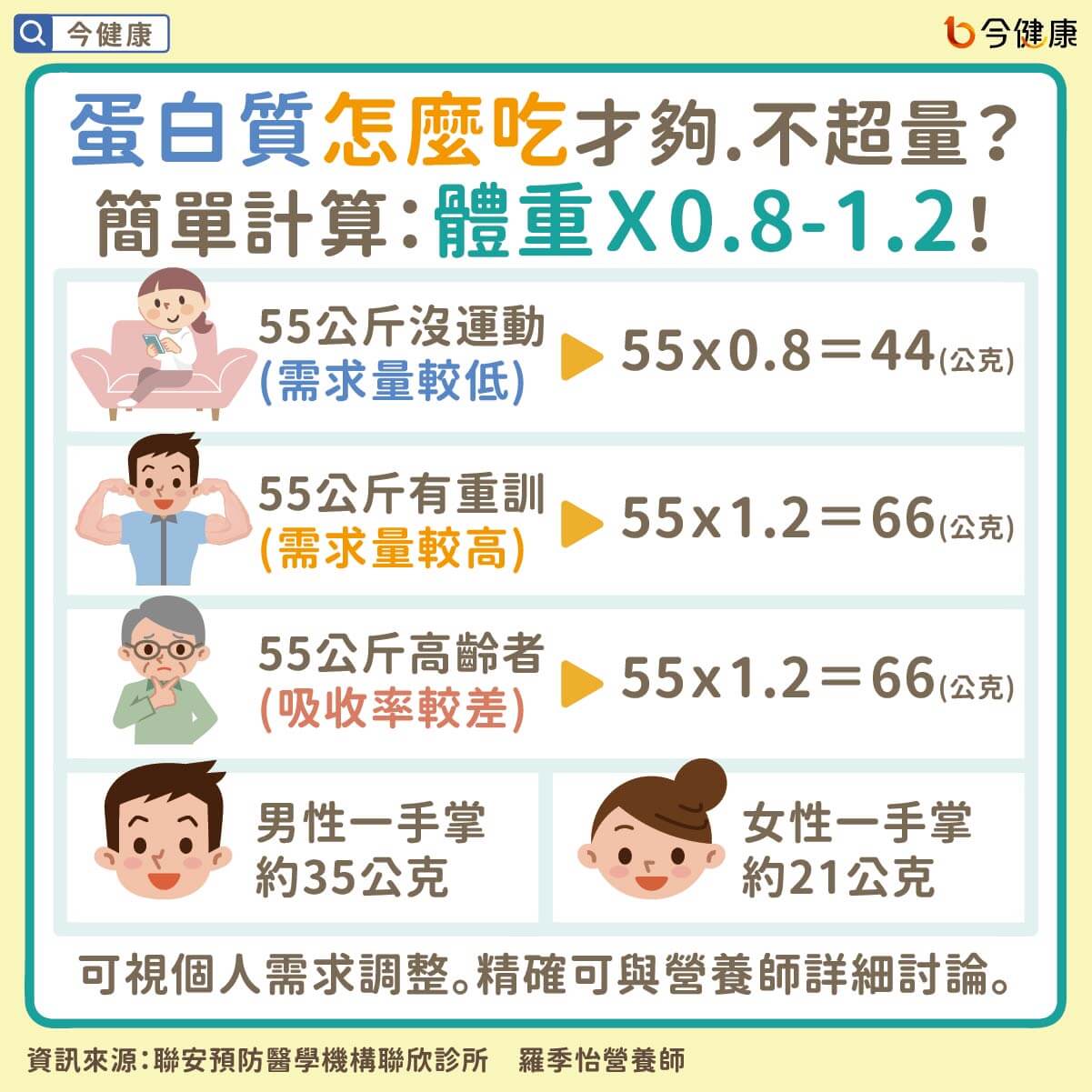 （圖／翻攝自今健康）