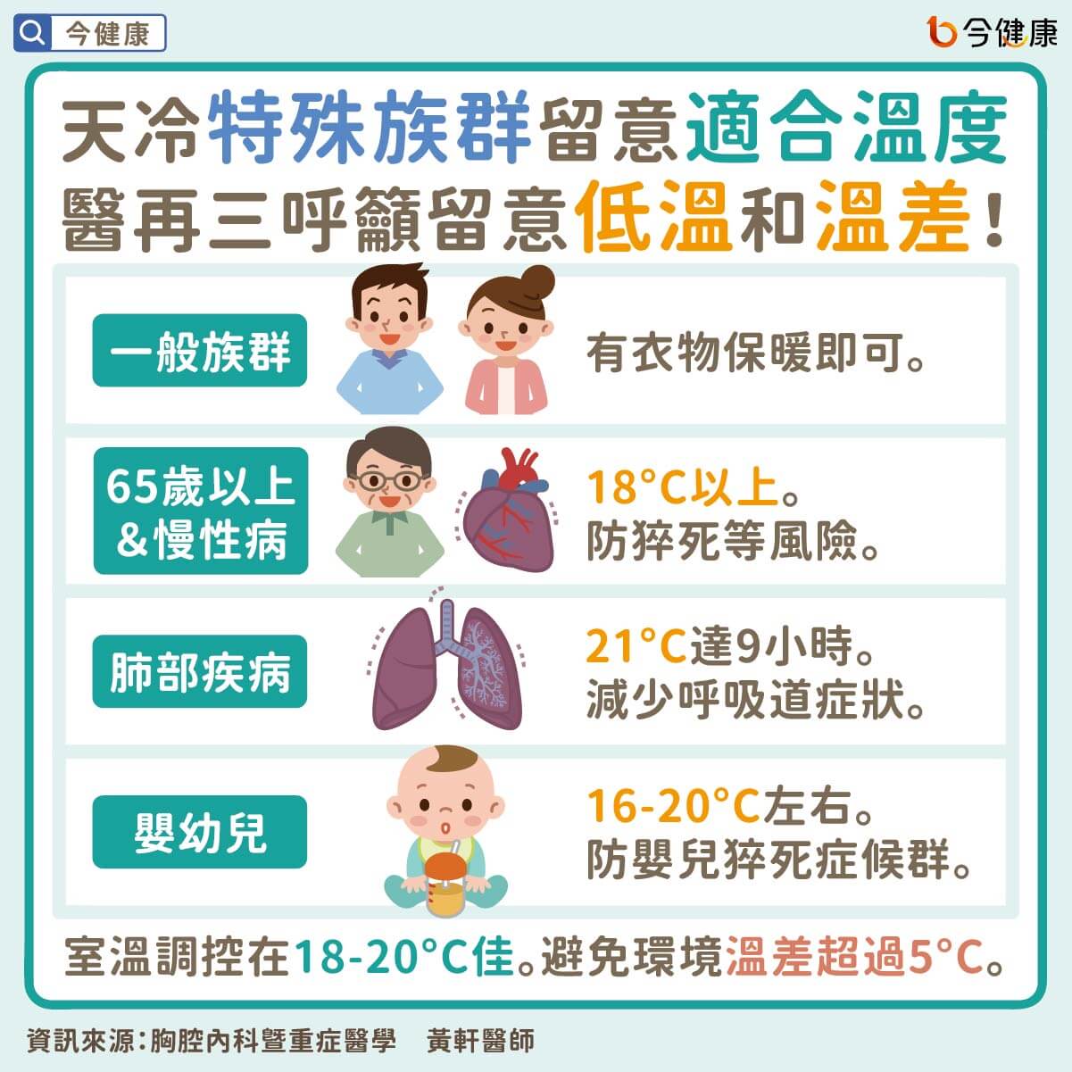 （圖／翻攝自今健康）