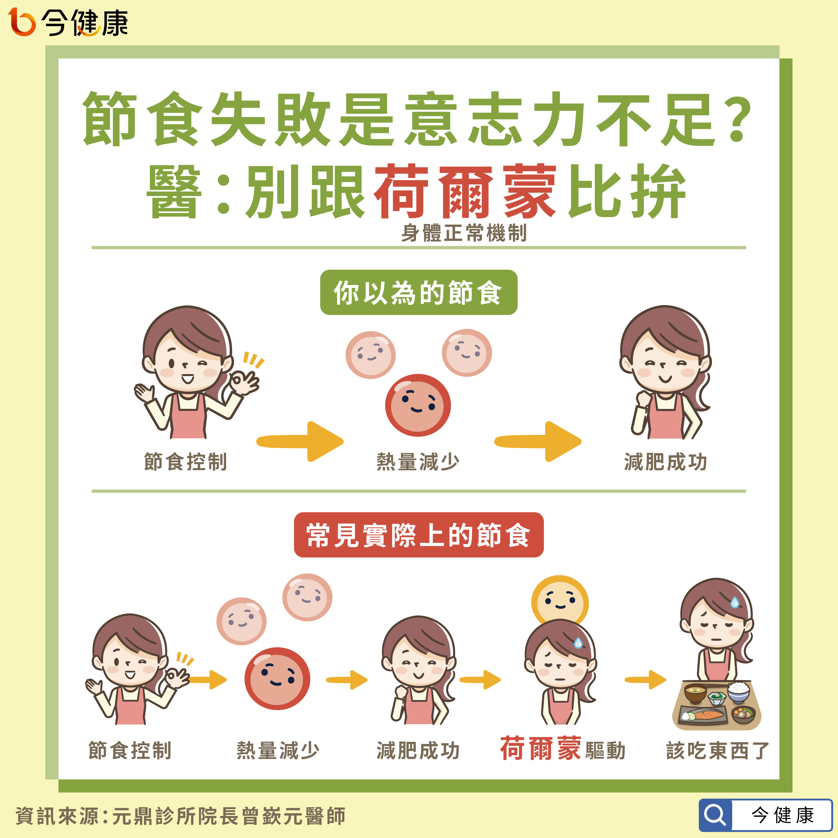 取消早餐助減肥兼顧健康？醫推168斷食：人不用吃到三餐