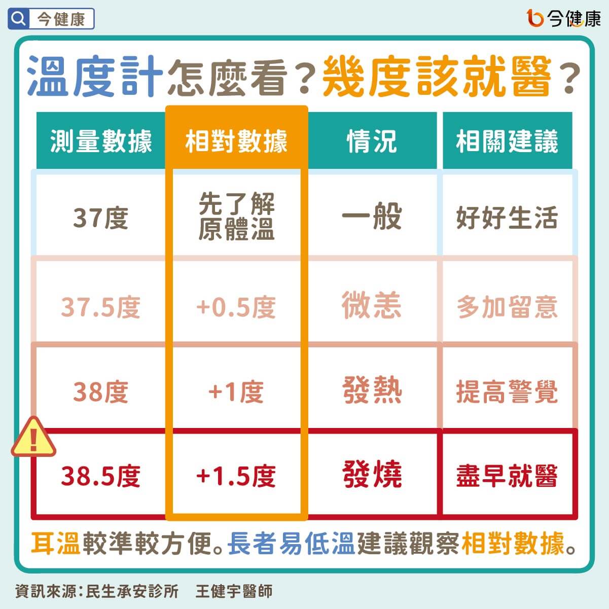 （圖／翻攝自今健康）