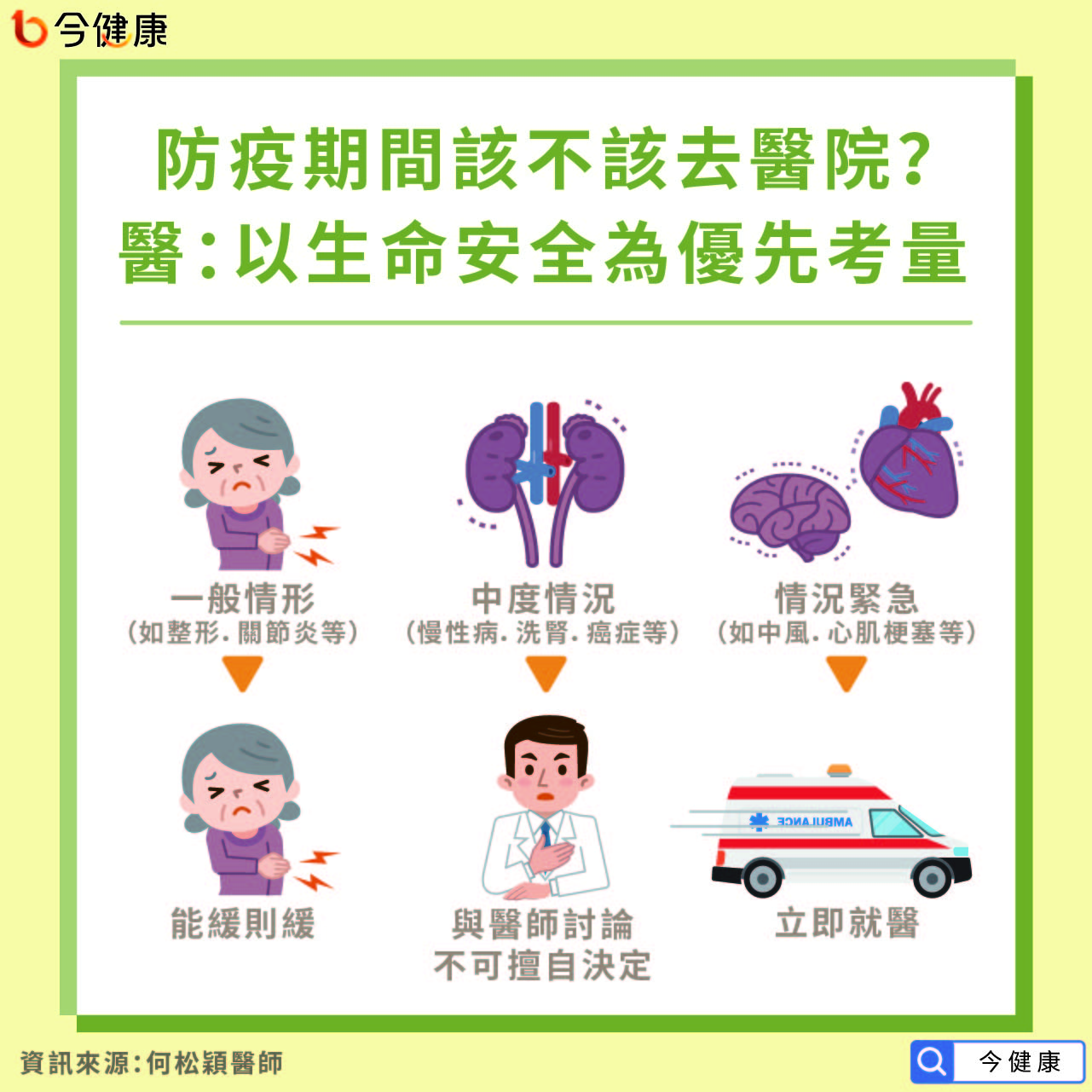 防疫期間該不該去醫院？醫：以生命安全為優先考量