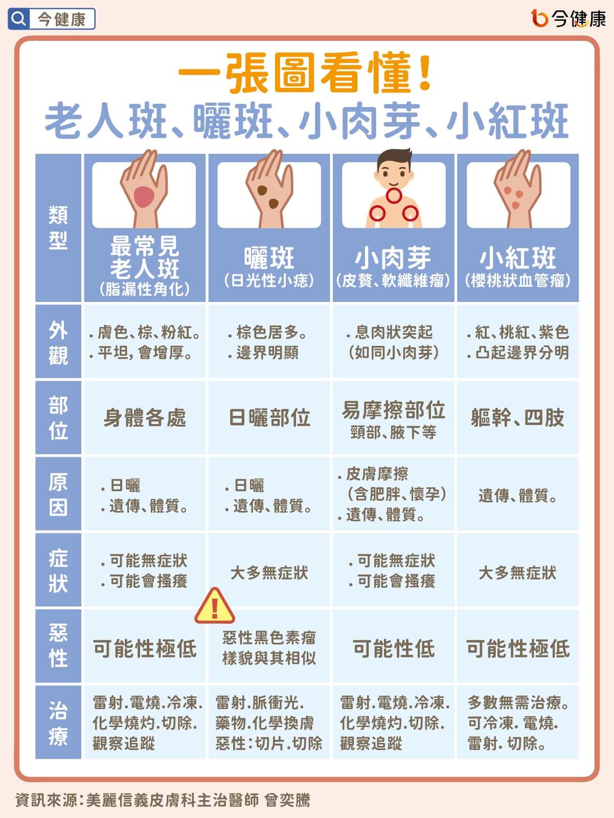 （圖／翻攝自今健康）