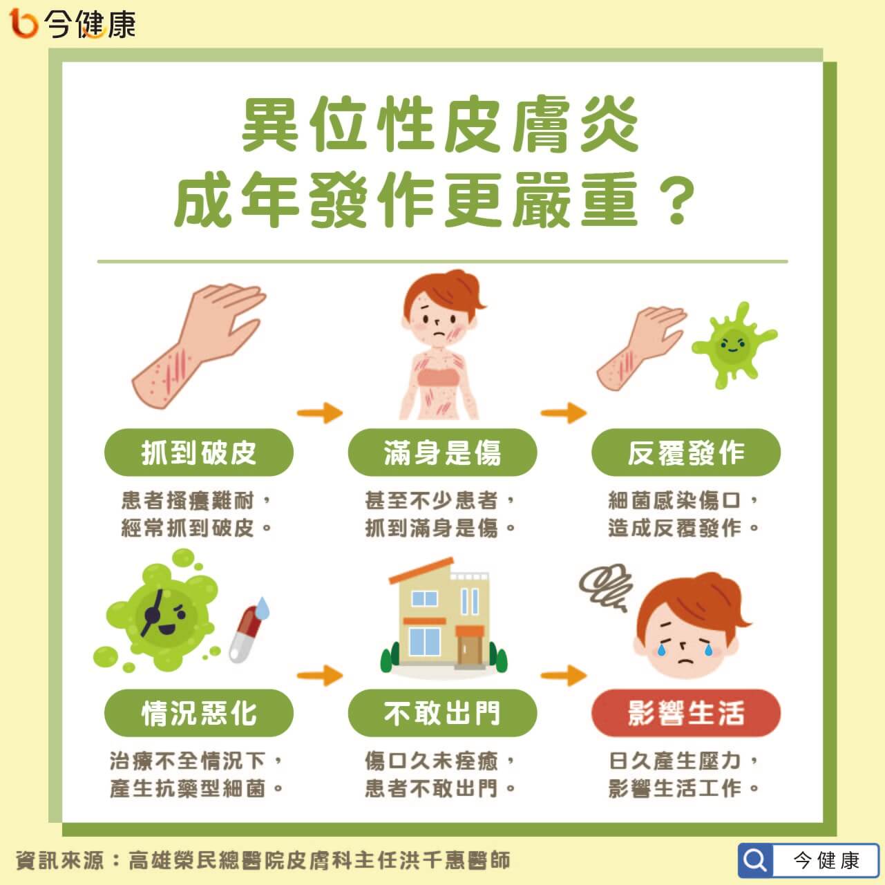 異位性皮膚炎治療如接力賽最強跑者 生物製劑 2週改善癢感控制病情 今健康