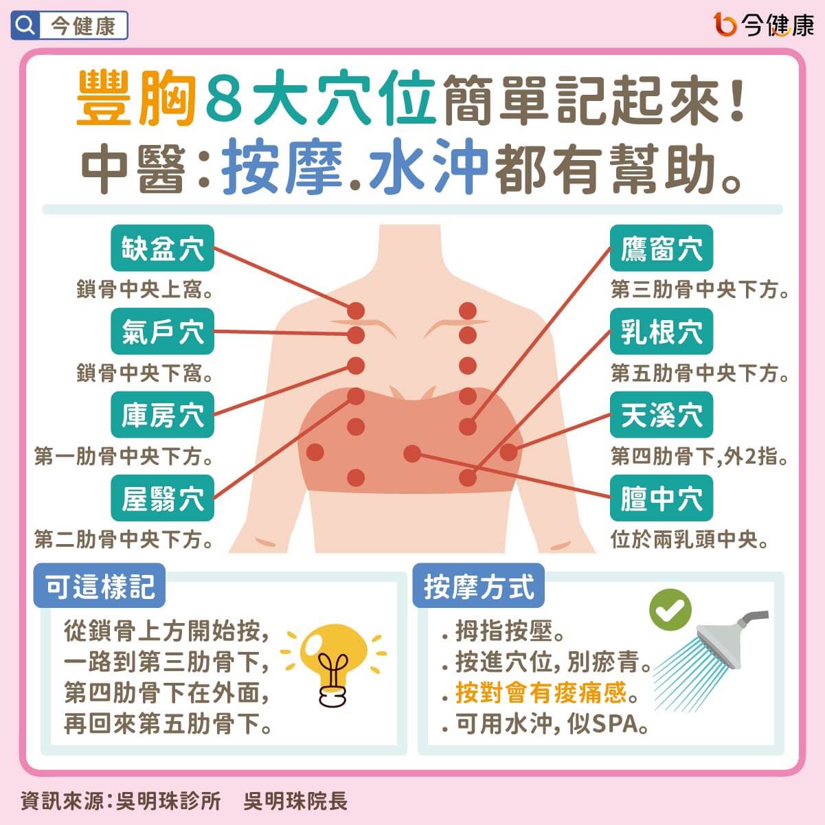 ▼按摩八大穴道，有助於豐胸。（圖／今健康）