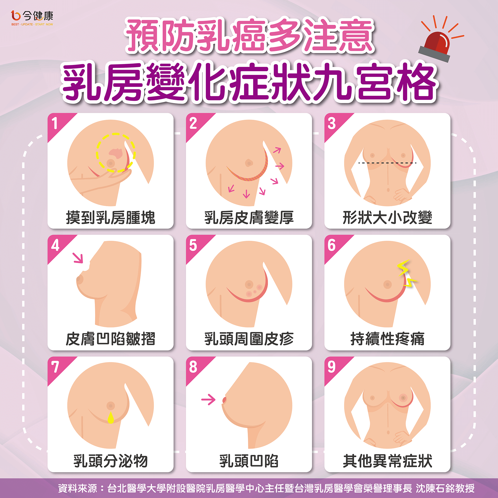 #乳癌 #女性癌症 #十大癌症 #乳房篩檢 #乳房攝影 #乳房超音波 #乳房攝影檢查 #乳房超音波檢查