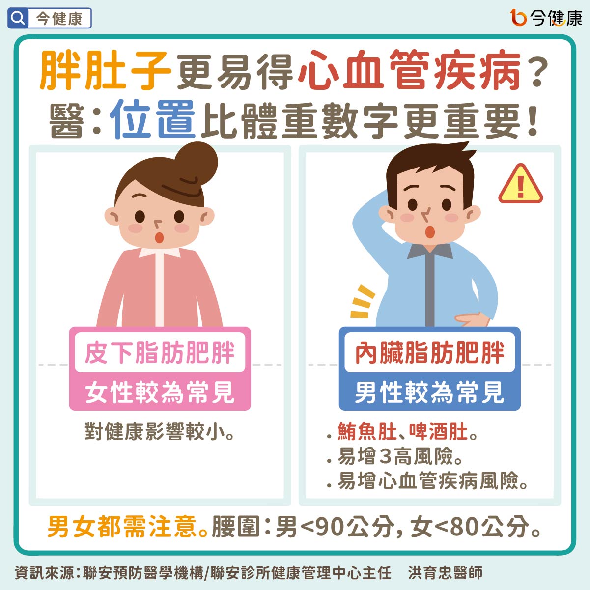 （圖／翻攝自今健康）