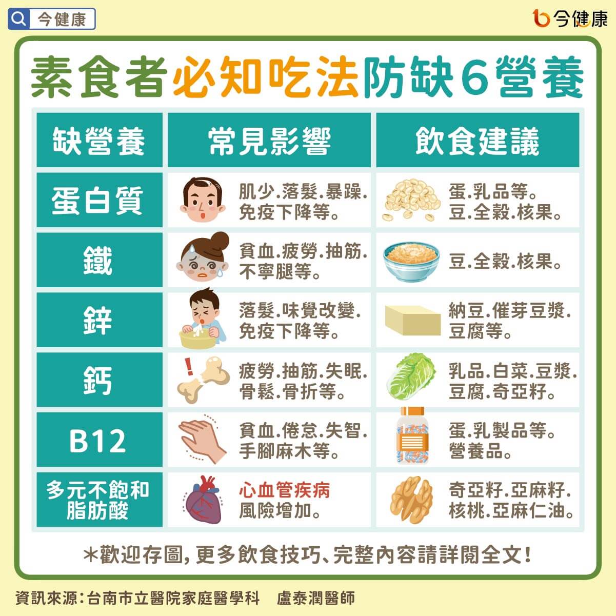 （圖／翻攝自今健康）