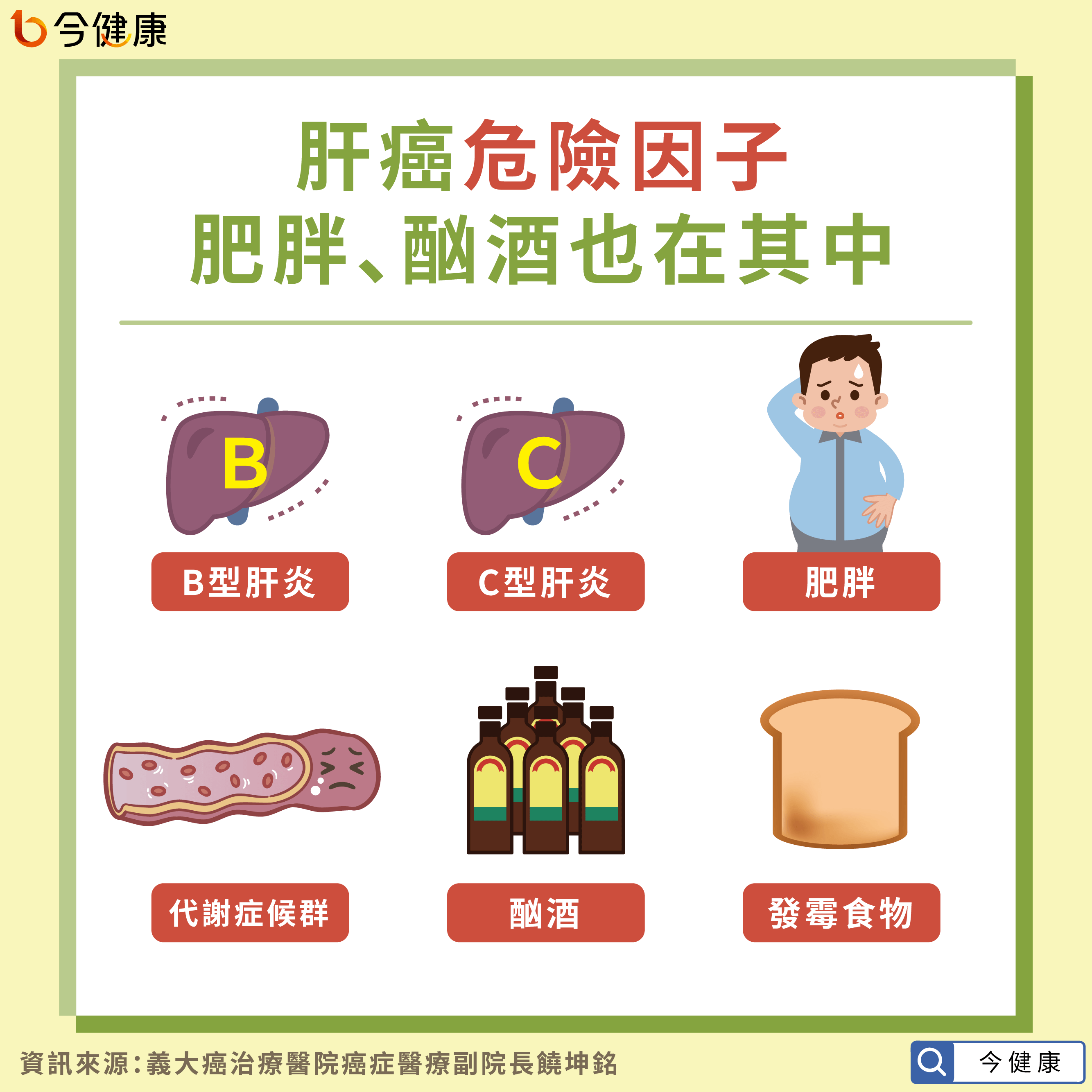 #肝癌 #肝 #癌症 #十大癌症 #B型肝炎 #C型肝炎 #肝炎 #肥胖