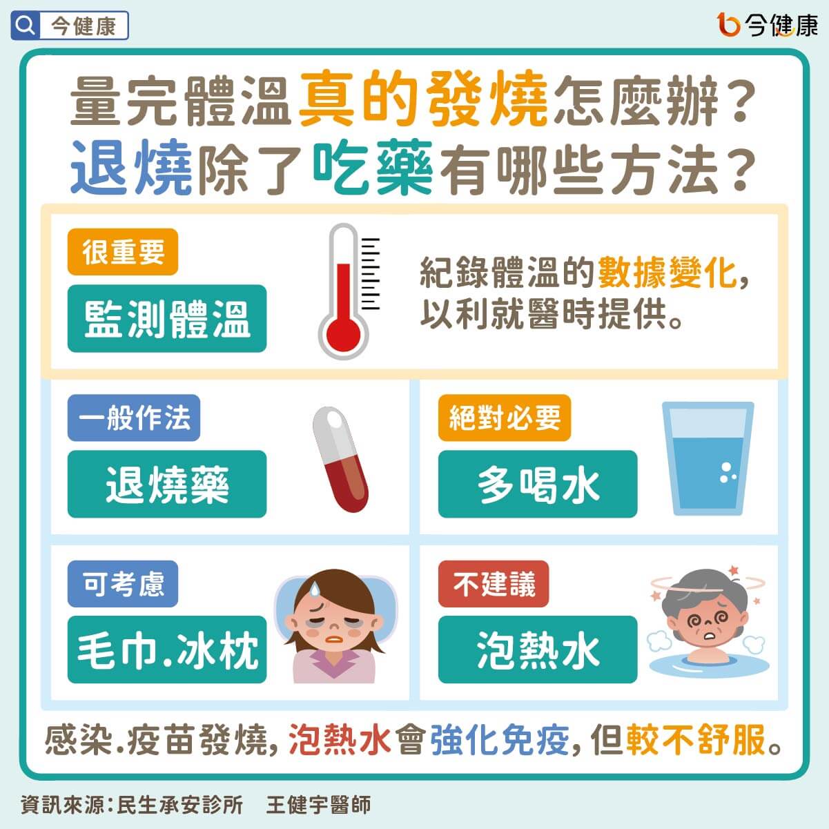 （圖／翻攝自今健康）