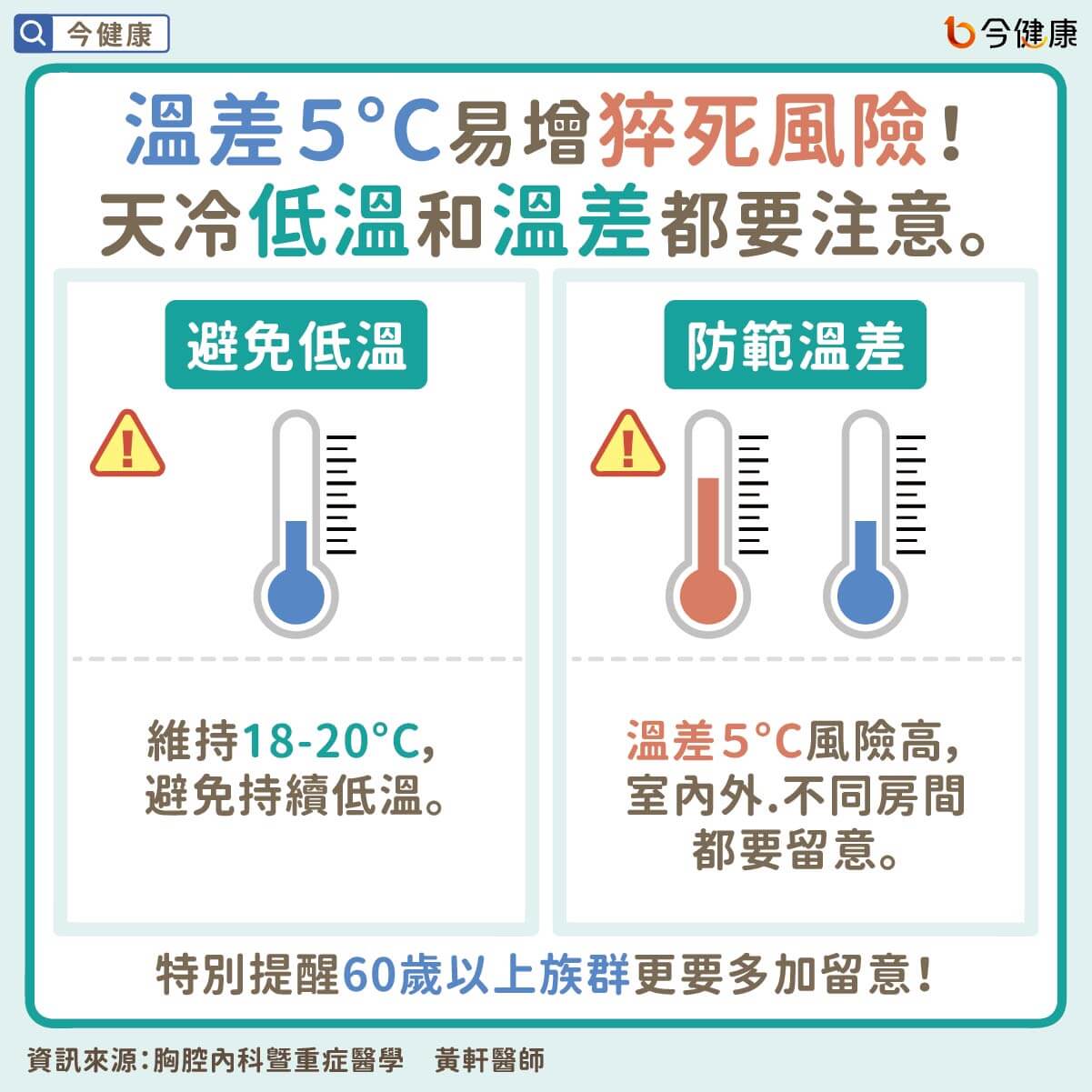 #黃軒 #電暖器 #低溫 #冬天 #天冷 #冬季 #溫差 #中風 #心肌梗塞