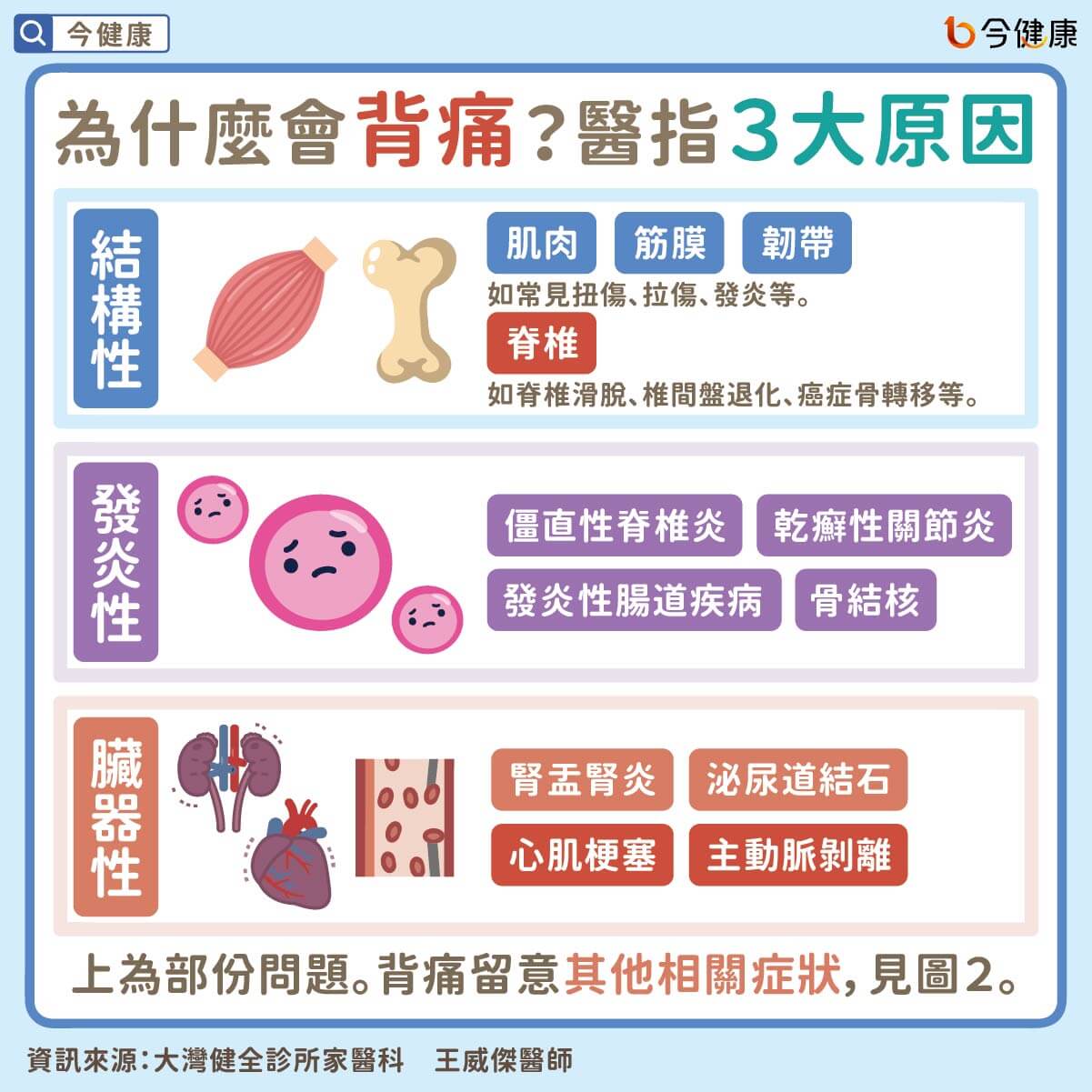 （圖／翻攝自今健康）