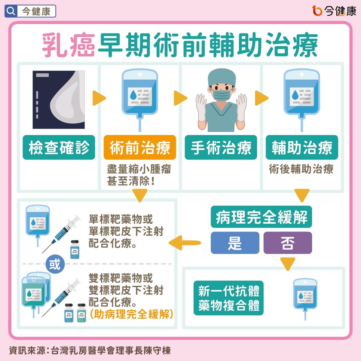 （圖／翻攝自今健康）