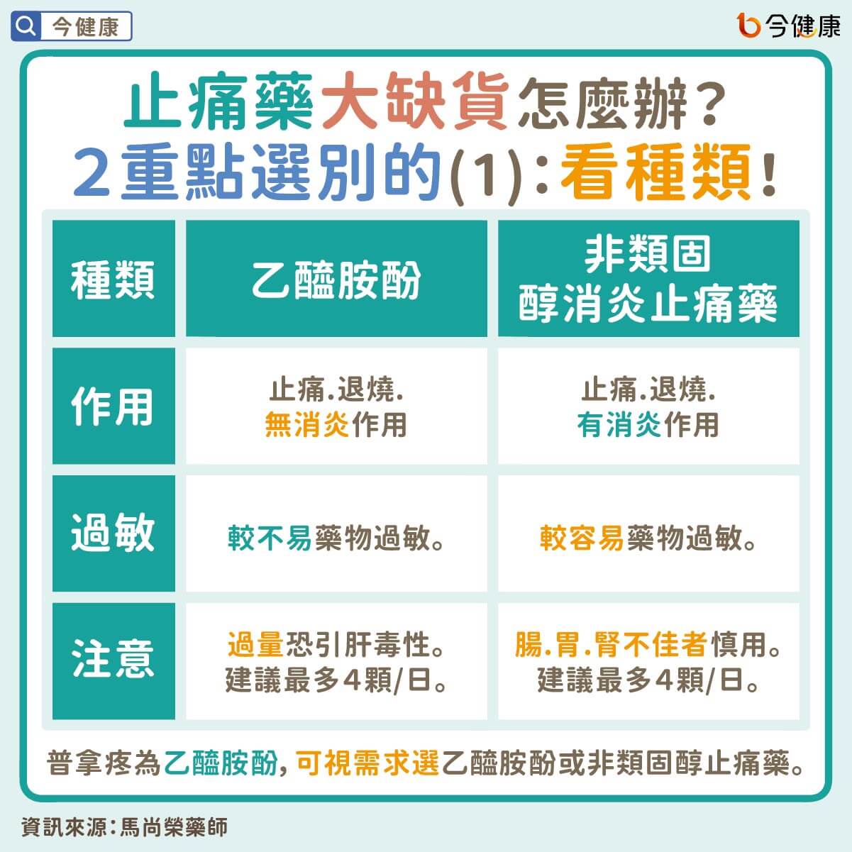 ▼其他有些藥品也有止痛及退燒效果。（圖／今健康）