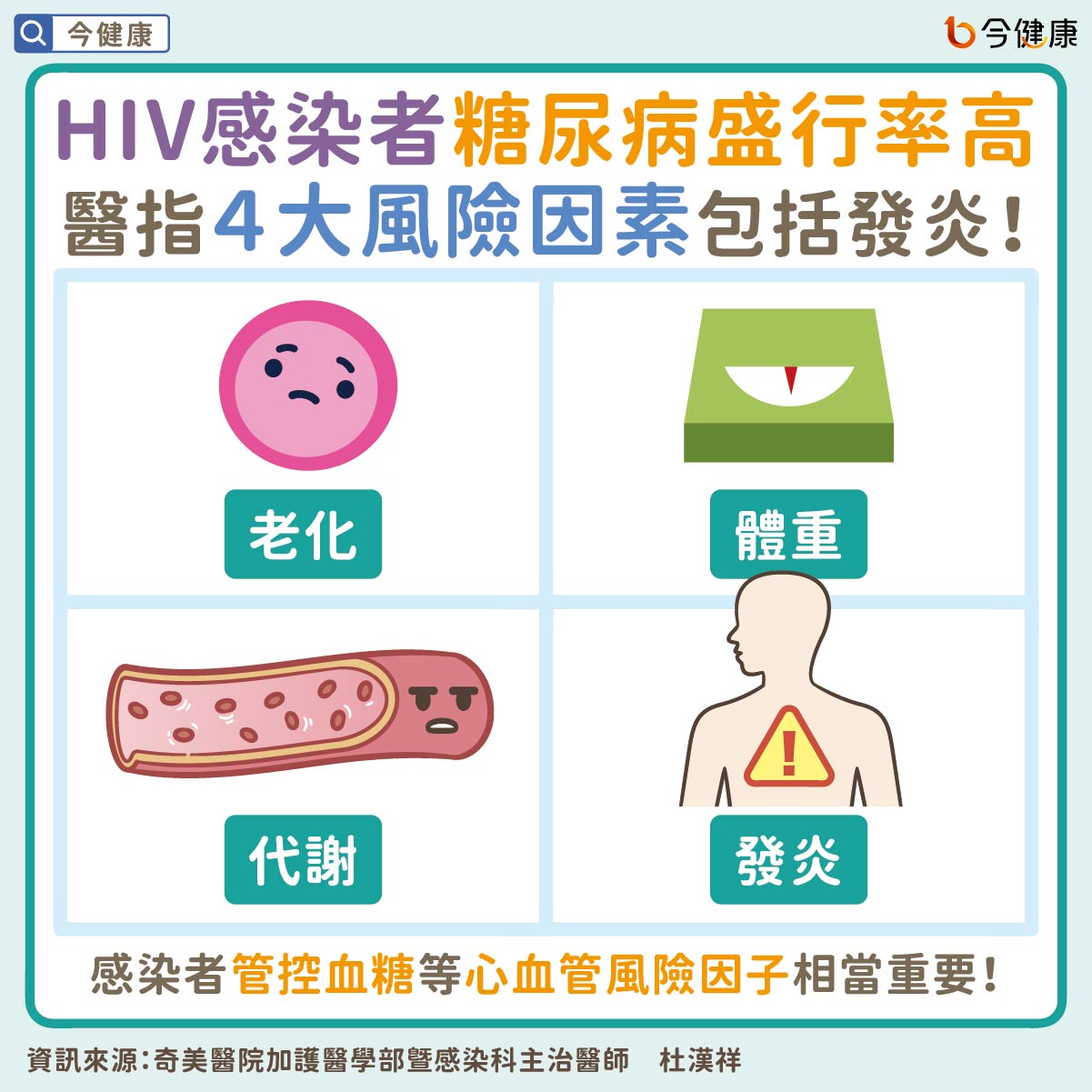 #杜漢祥 #HIV #愛滋病 #糖尿病 #血糖 #感染 #發炎 #STR