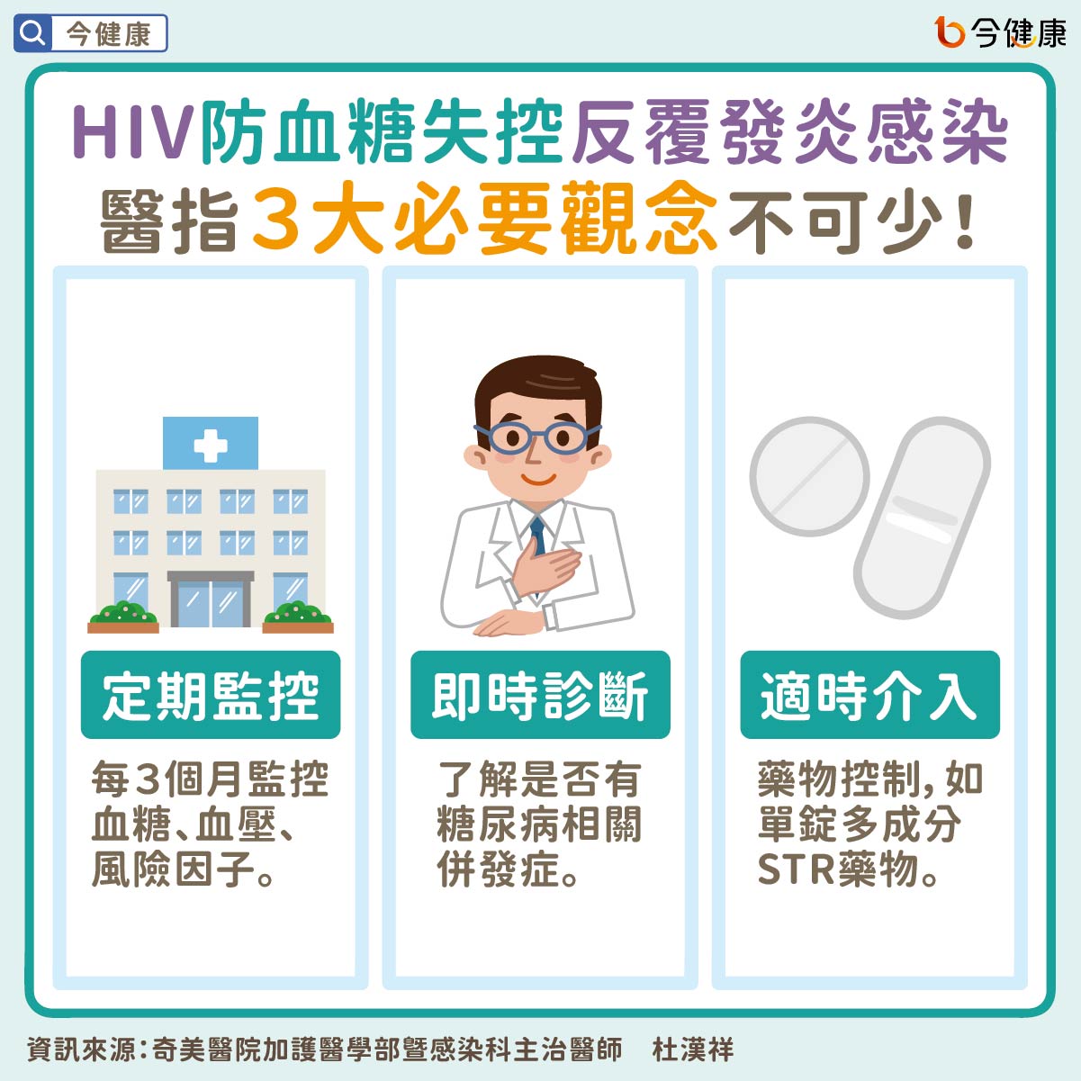 #杜漢祥 #HIV #愛滋病 #糖尿病 #血糖 #感染 #發炎 #STR