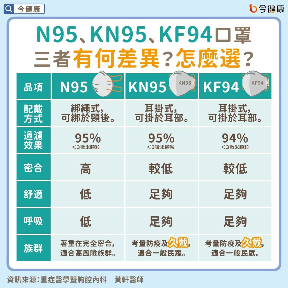 N95 kf94 vs Put Down