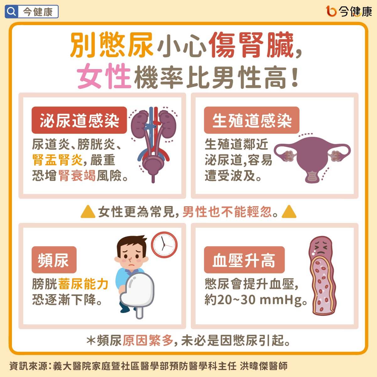 （圖／翻攝自今健康）