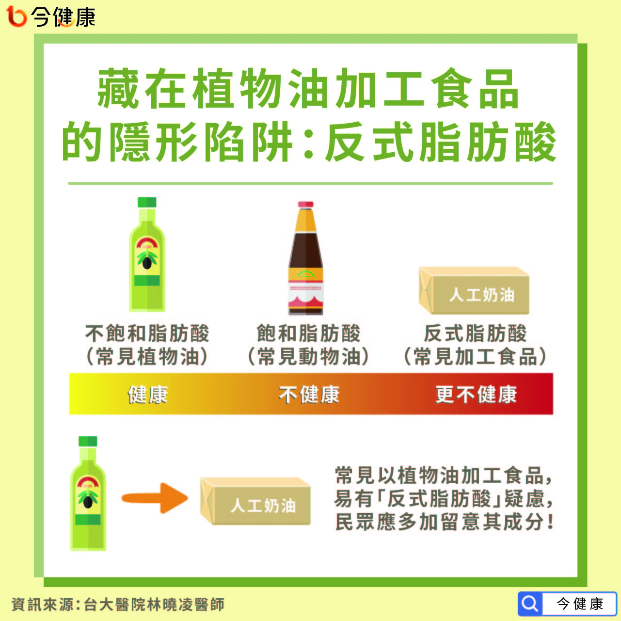 藏在植物油加工食品的隱形陷阱：反式脂肪酸