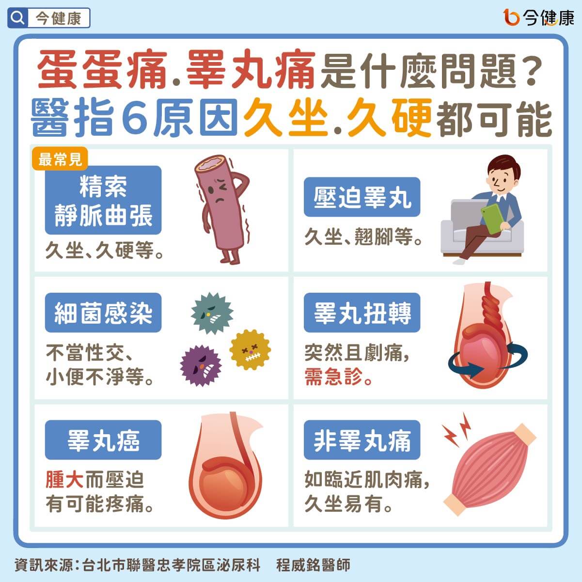 （圖／今健康）