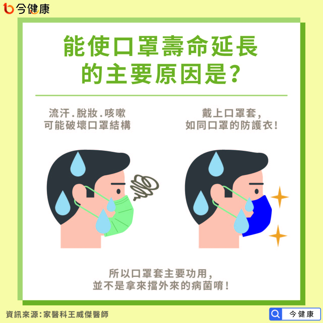 能使口罩壽命延長的主要原因是？