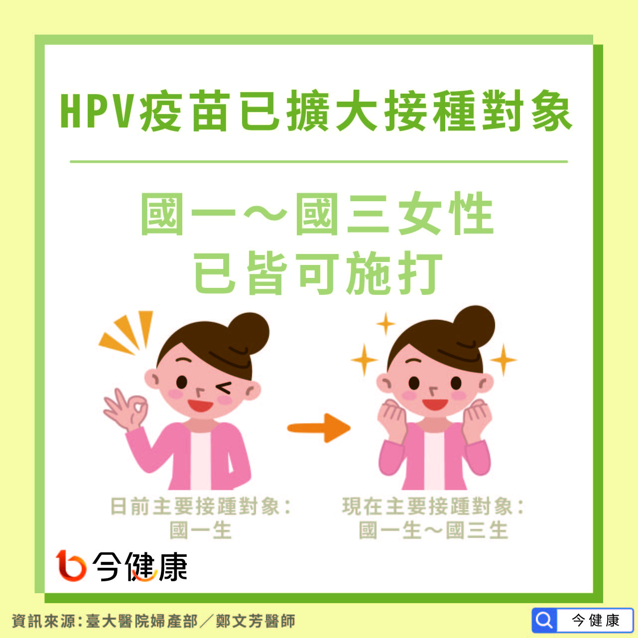 HPV疫苗已擴大接種對象，國一～國三女性已皆可施打