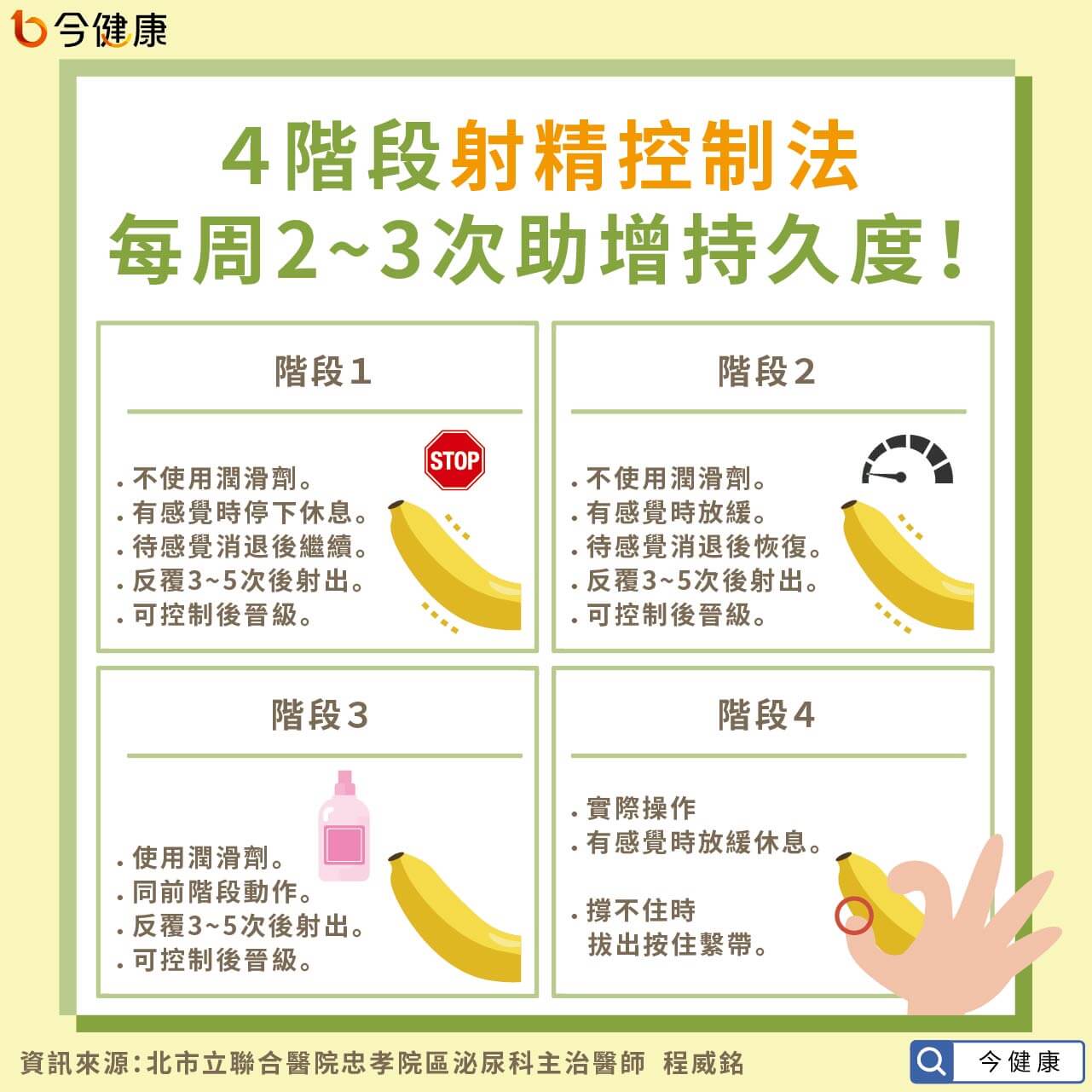 如何增加持久度？多打手槍有用嗎？醫教3招鍛鍊助延長｜泌尿腎臟｜該看哪科｜元氣網