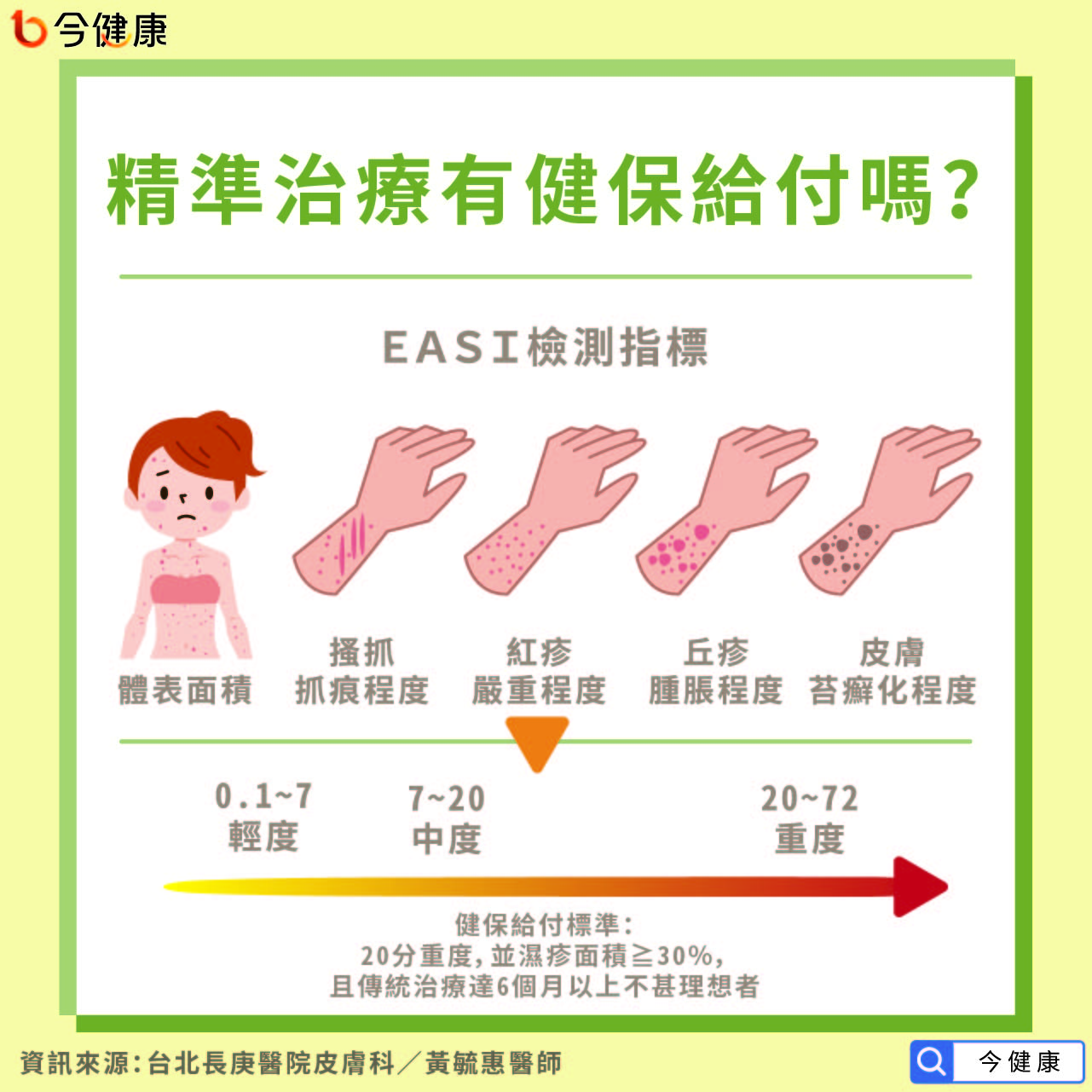 精準治療有健保給付嗎？