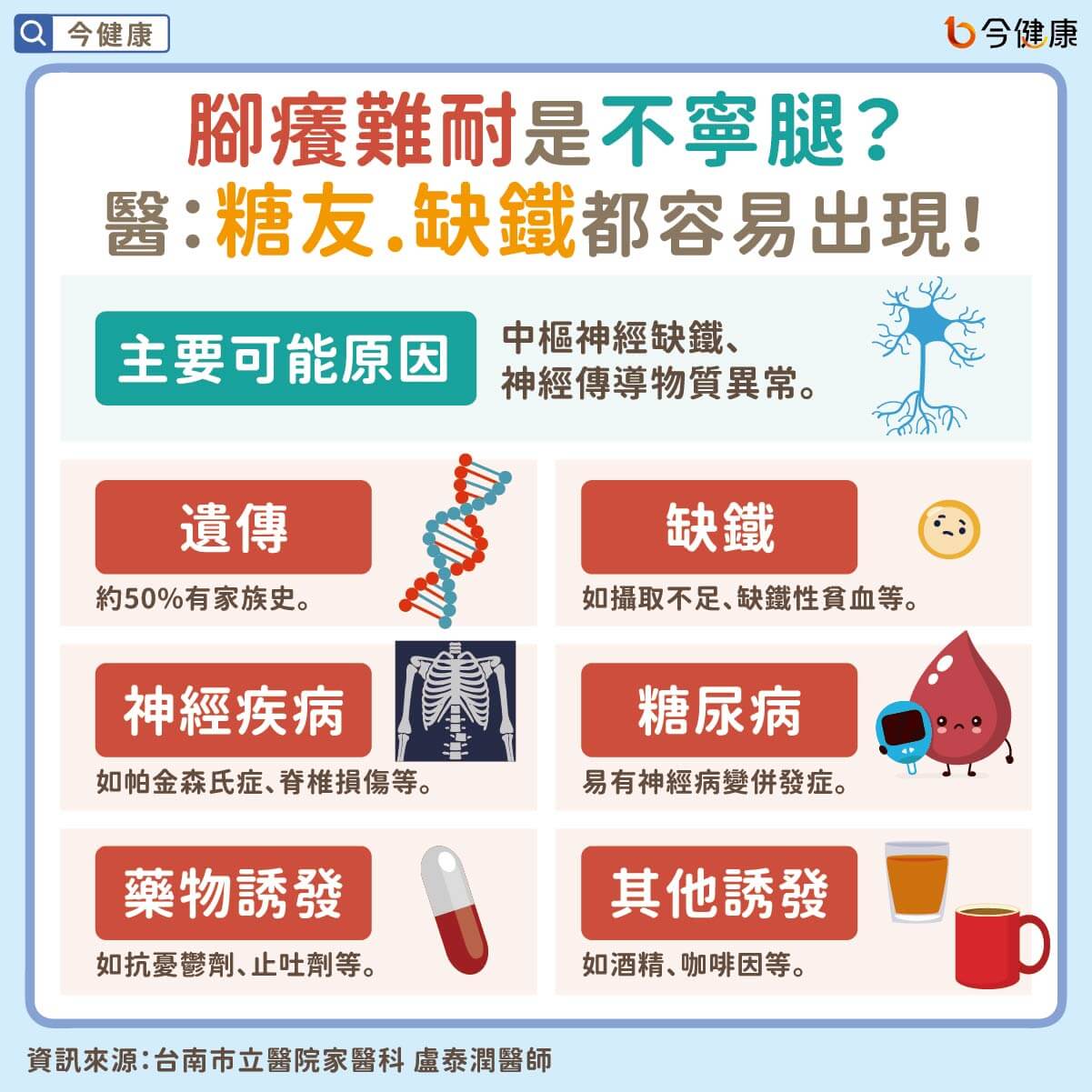 (圖/翻攝自今健康)