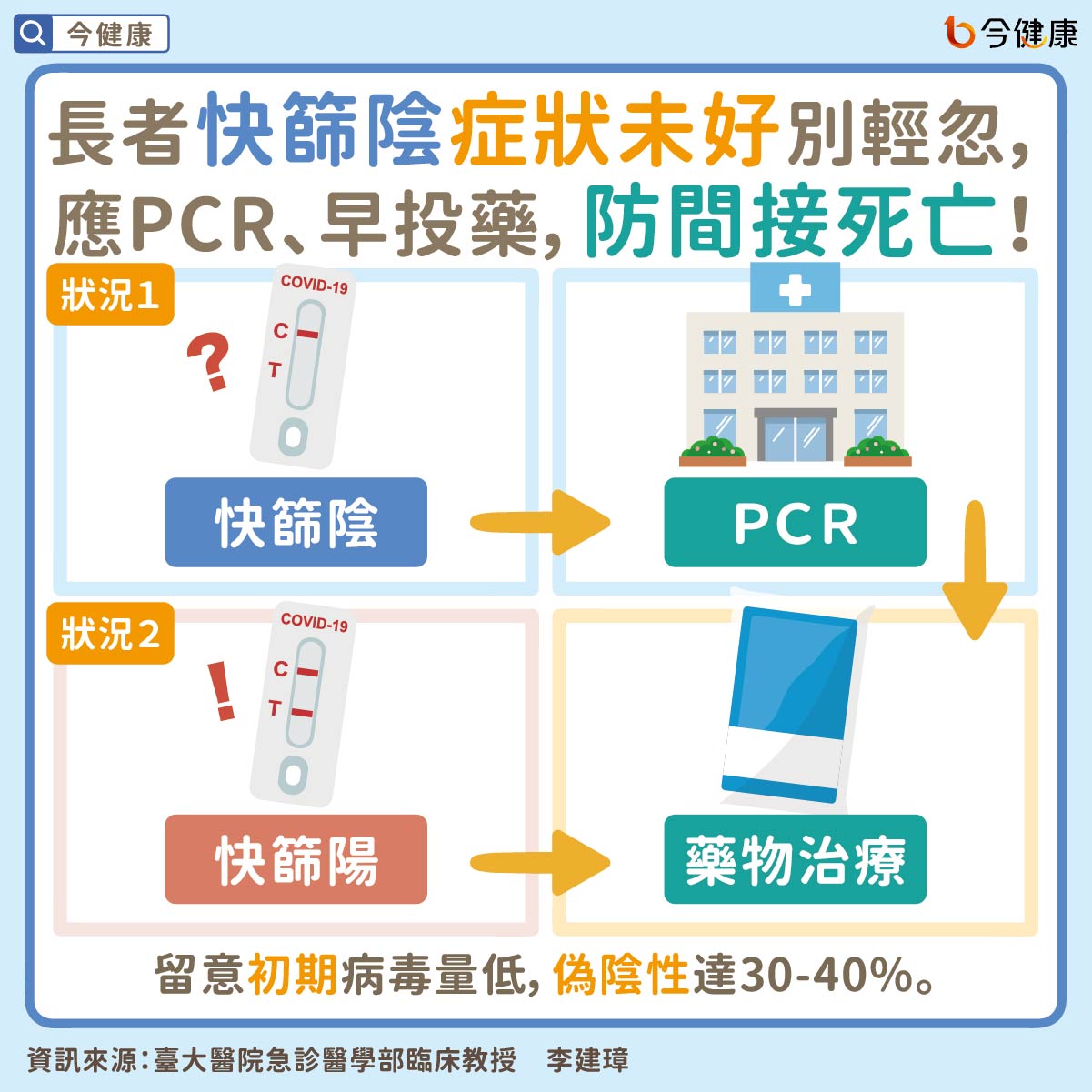 （圖／翻攝自今健康）