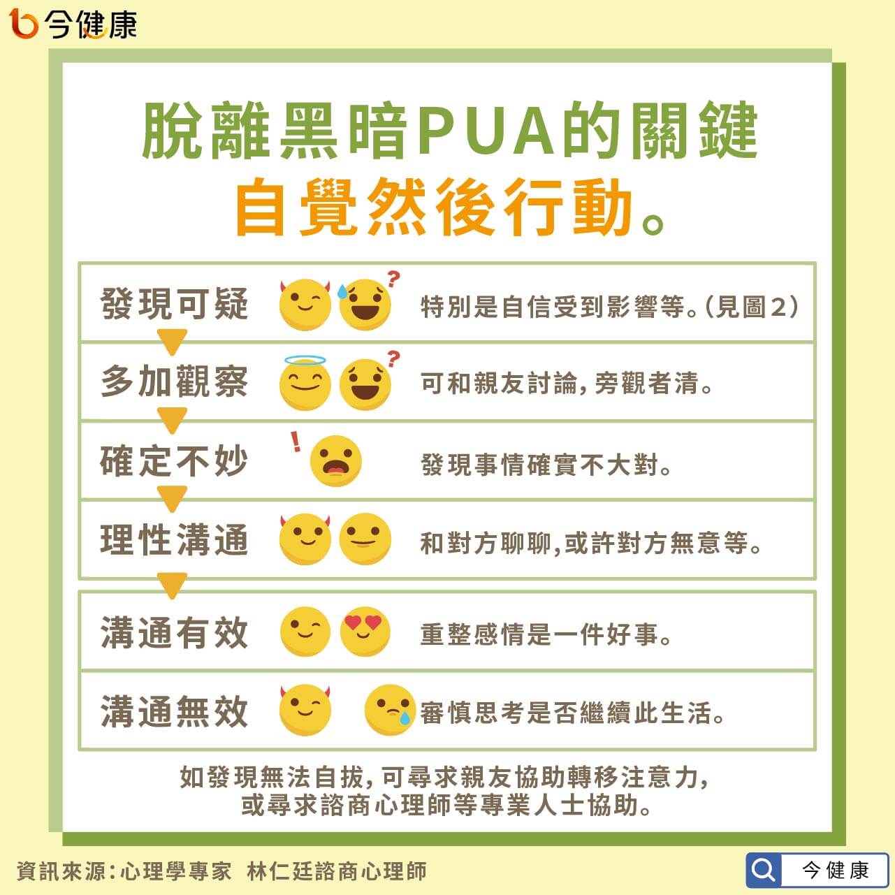 #林仁廷 #PUA #黑暗PUA #兩性關係 #人際關係