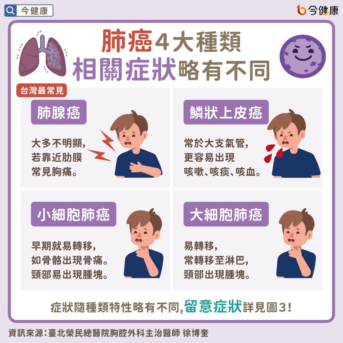 （圖／翻攝自​今健康）