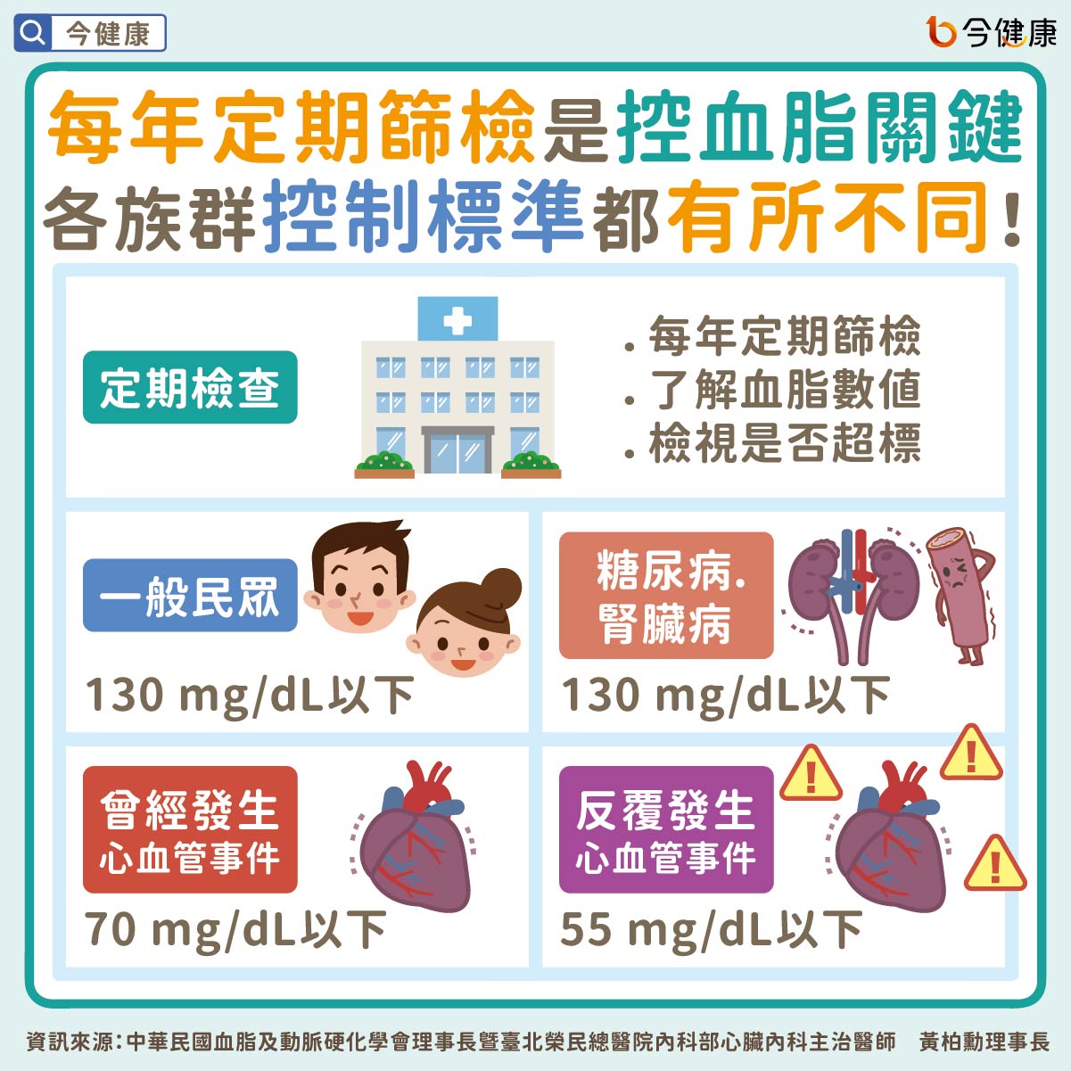 #劉秉彥 #黃柏勳 #石崇良 #全民健保行動快易通 #高血脂 #膽固醇 #中風 #心肌梗塞