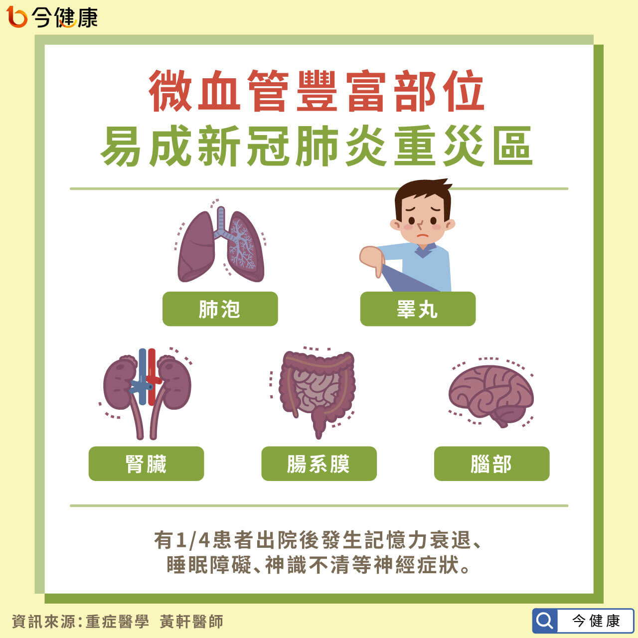 #新冠肺炎 #武漢肺炎 #新冠肺炎症候群 #多重器官衰竭 #黃軒