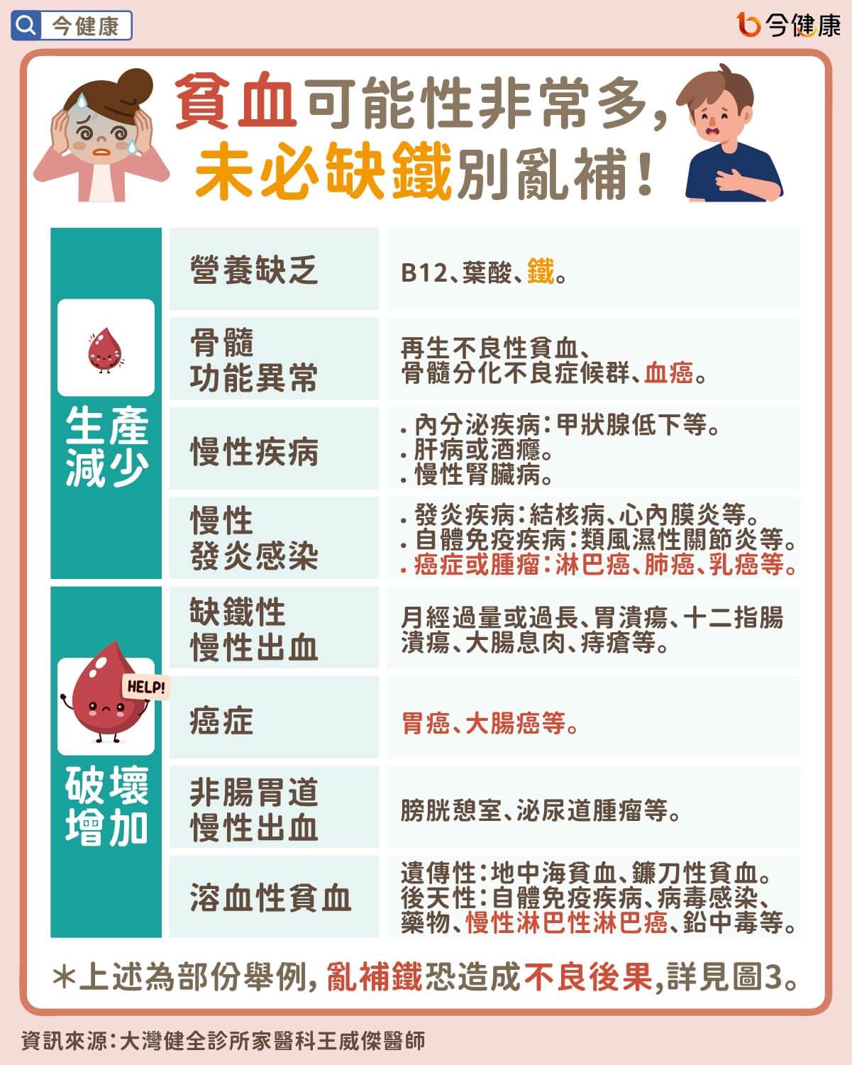 （圖／翻攝自今健康）