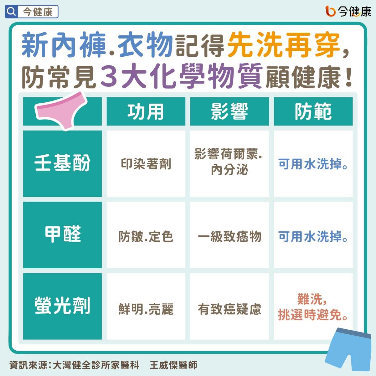 ▼醫師曝光挑選內褲時，材質也要注意。（圖／今健康）