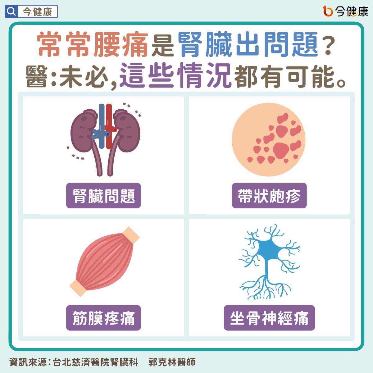 #郭克林 #腎結石 #腰痛 #喝水 #蔬果 #尿酸