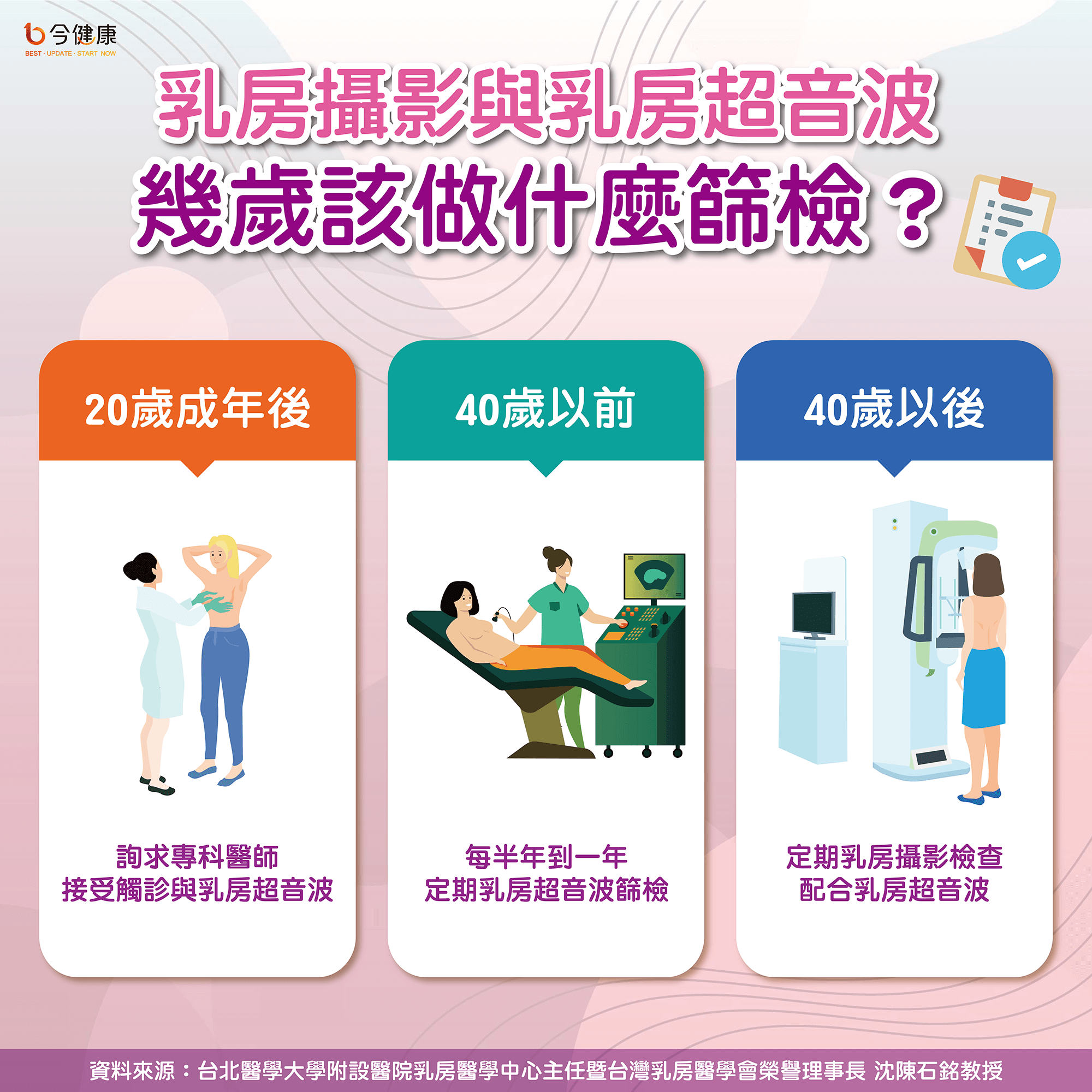 怎么分辨是否做过隆胸？ - 知乎