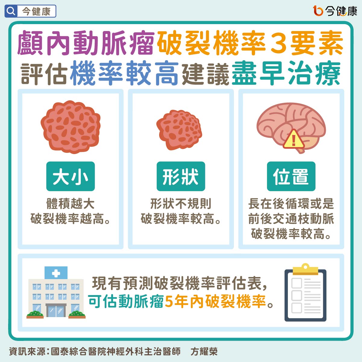 #方耀榮 #動脈瘤 #顱內動脈瘤 #頭痛 #腦中風 #中風